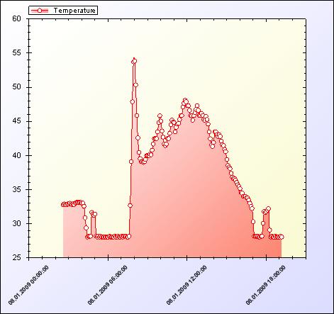 TEMPer graph.jpg