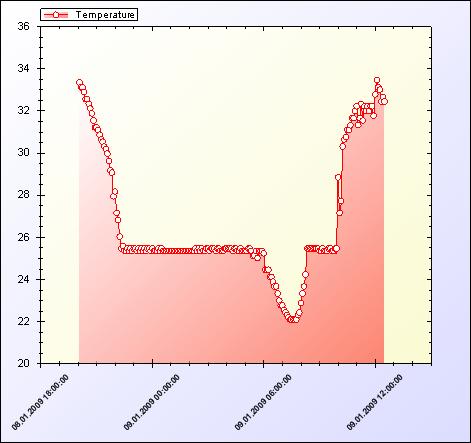 TEMPer graph 2.jpg